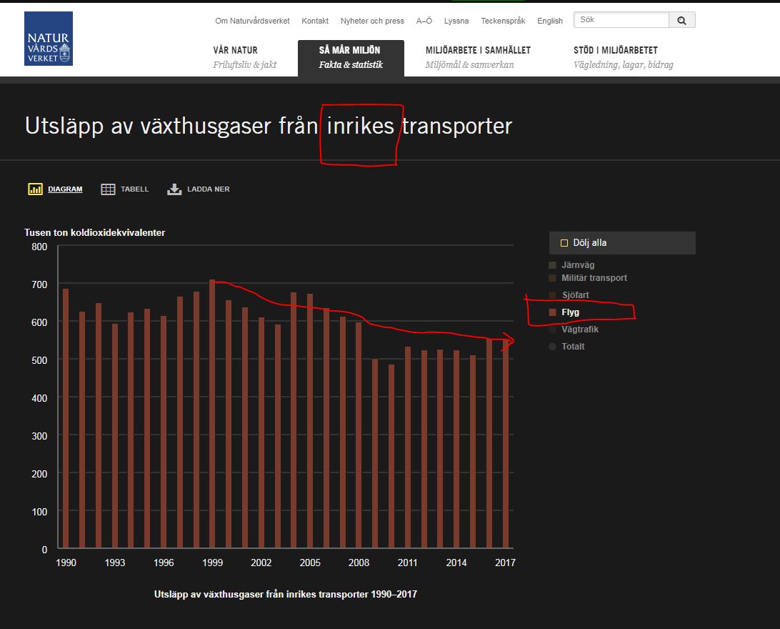 Inrikesflygets Utsläpp Minskar - Travel News